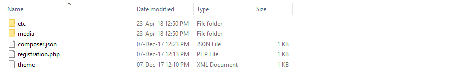 Etrend Lite - File Structure